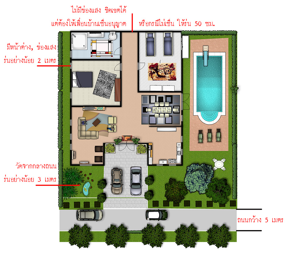 กฏหมาย ระยะร่นในการสร้างบ้าน