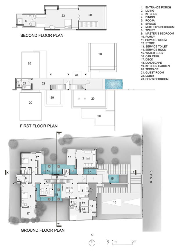 แปลนบ้าน บ้านและสวน สไตล์ loft industrial design