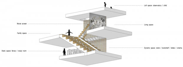 โมเดลบ้าน 3D สถาปนิกออกแบบ