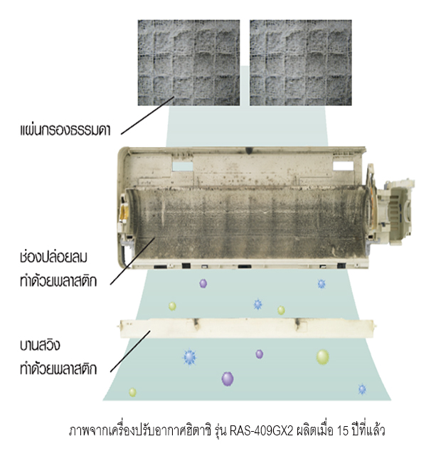 แอร์รุ่นทั่วไป ฝุ่น แบคทีเรีย สะสม