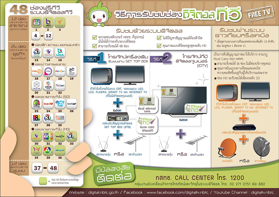 วิธีรับสัญญาณ ทีวีดิจิตอล