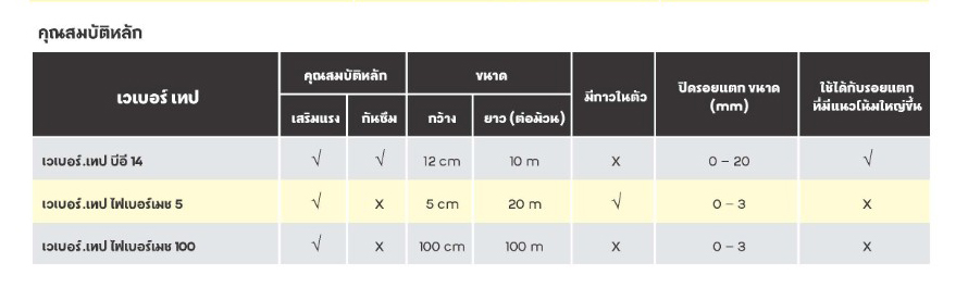 เวเบอร์.ไฟเบอร์เมช 5 