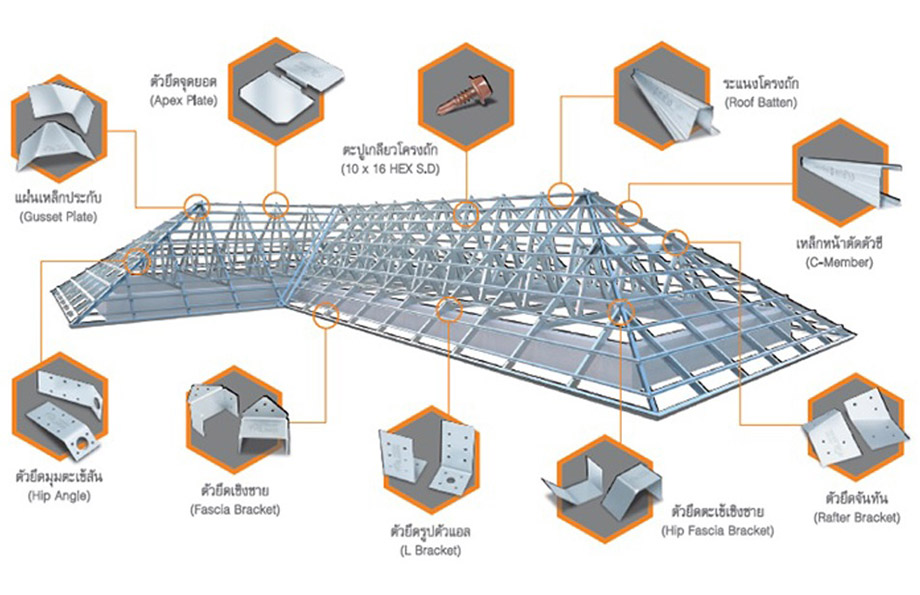 scg-roof-truss