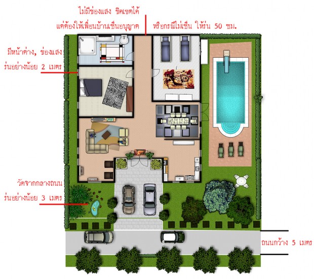 กฏหมาย ระยะร่นในการสร้างบ้าน