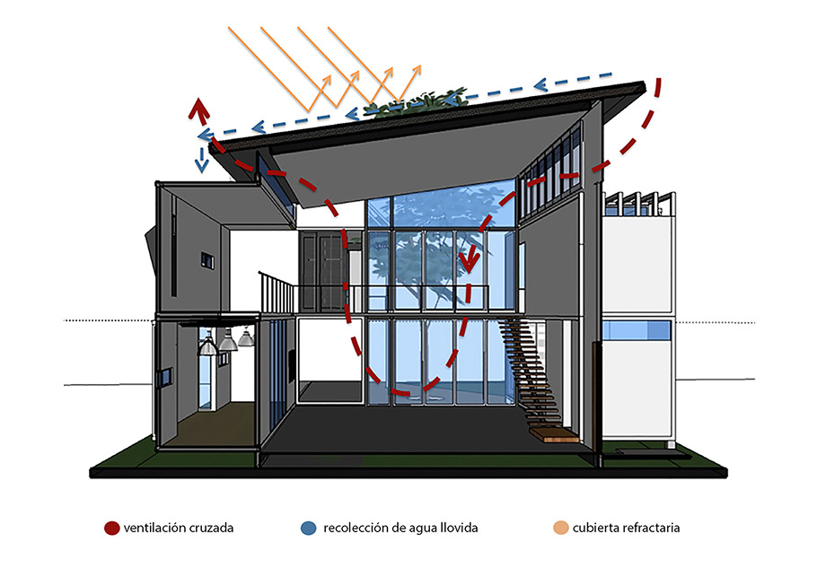 การระบายอากาศแบบพัดผ านตลอด (Cross Ventilation)