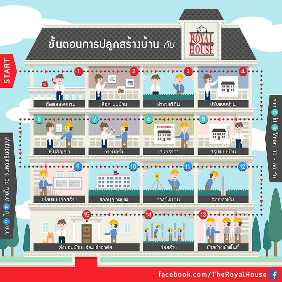 Royal House รับสร้างบ้าน