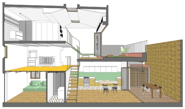 ภาพจำลองการจัดสรรพื้นที่ในบ้าน