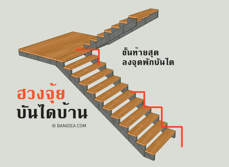 https://www.banidea.com/wp-content/uploads/2016/08/stair-fengshui-768x562.jpg