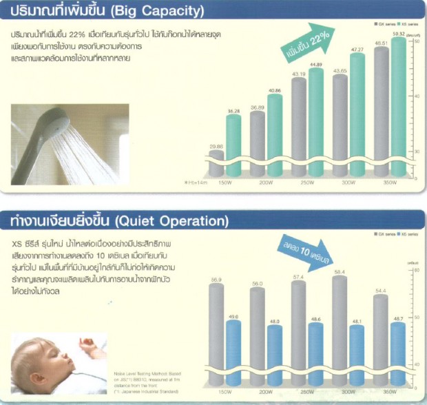 ปั้มน้ำ Hitachi-XS series