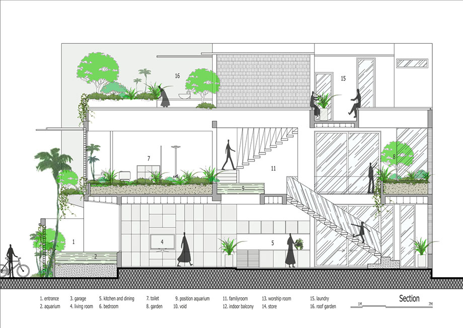 แปลนบ้าน 3 ชั้น