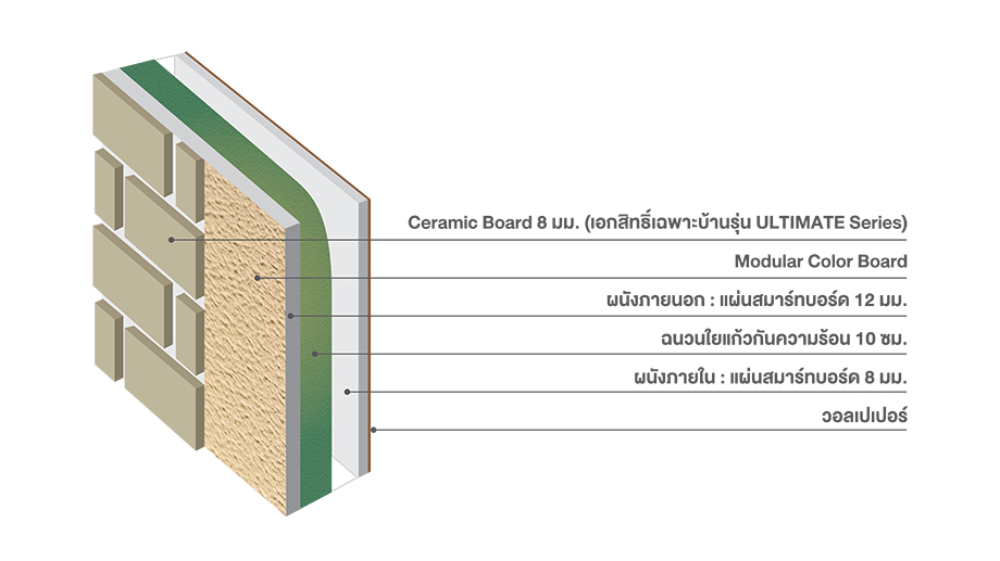 ผนังบ้าน SCG HEIM