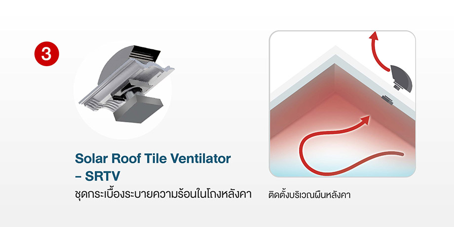 Active-AIRflow-System