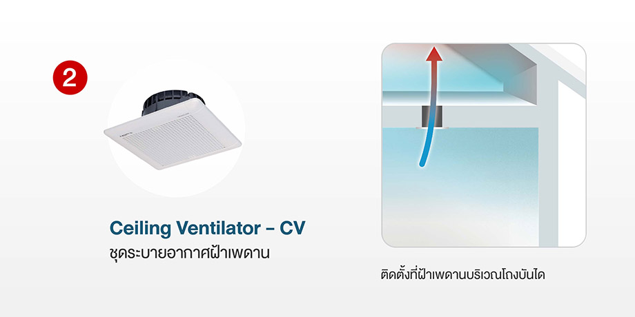 Active-AIRflow-System