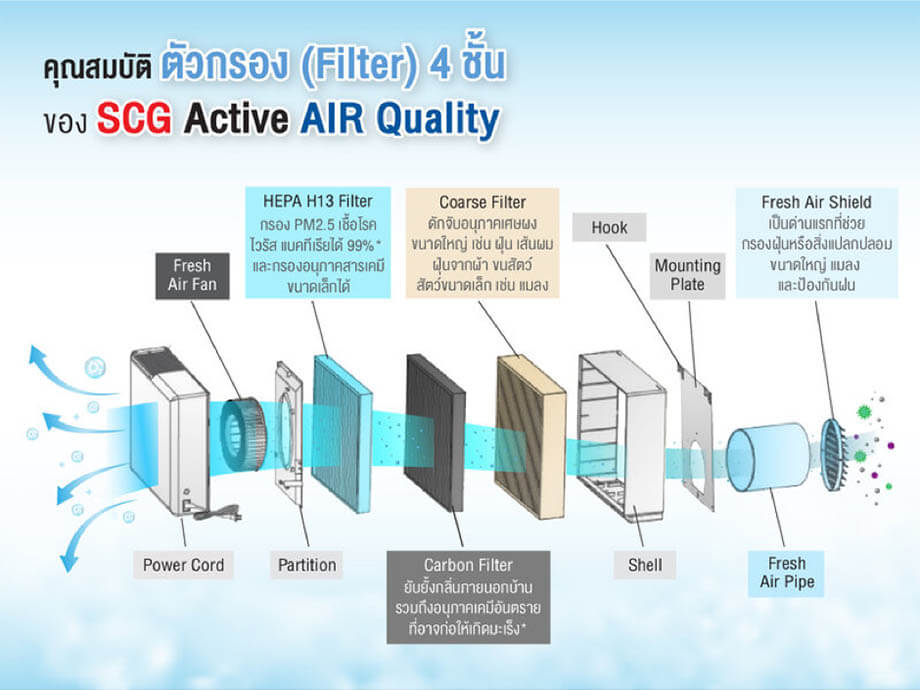Active AIRflow™ System รุ่น Platinum