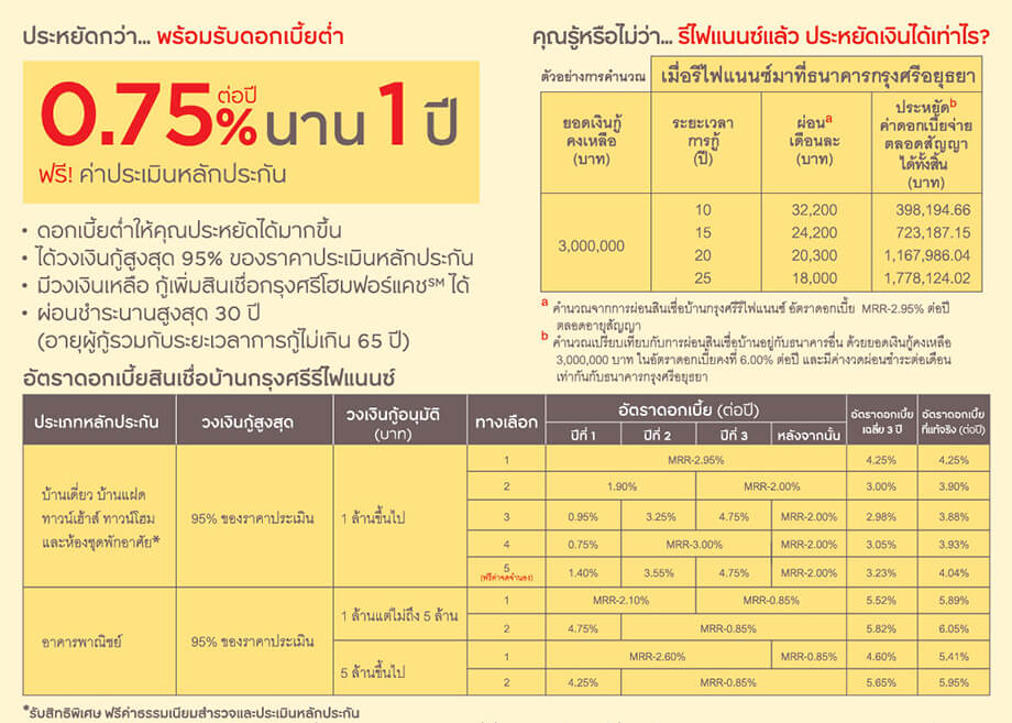 กรุงศรี รีไฟแนนซ์