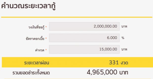 วิธีลดดอกเบี้ยบ้าน 