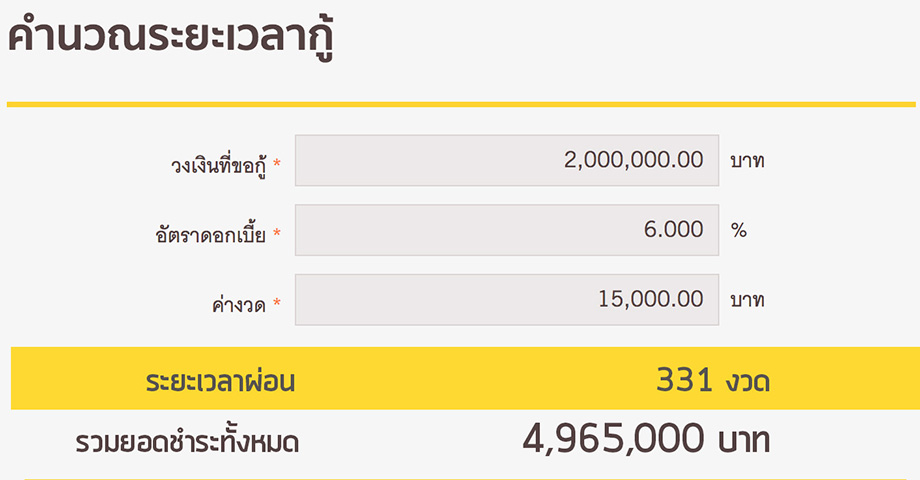 วิธีลดดอกเบี้ยบ้าน