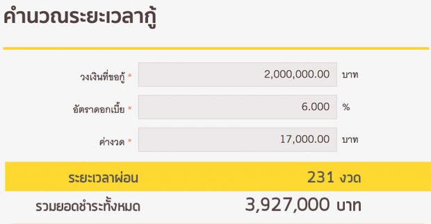 ลดดอกเบี้ยผ่อนบ้าน