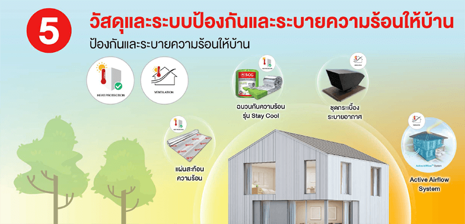 ตัวช่วยลดร้อนให้บ้าน