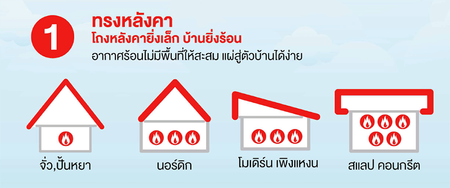 หลังคาบ้านไม่ร้อน