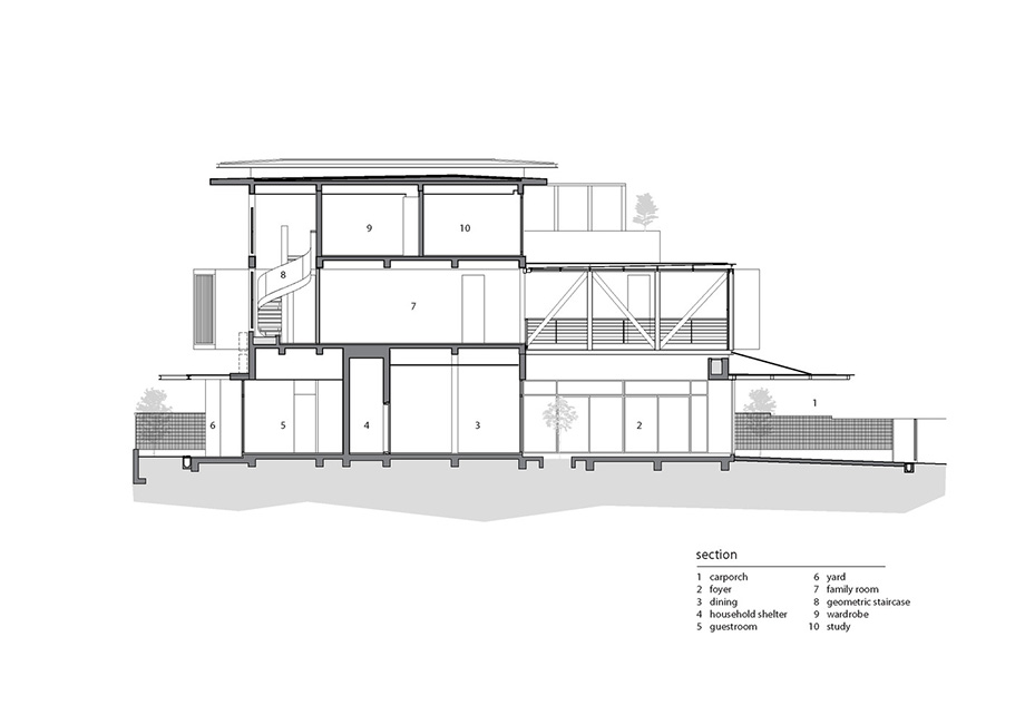 แปลน Section B