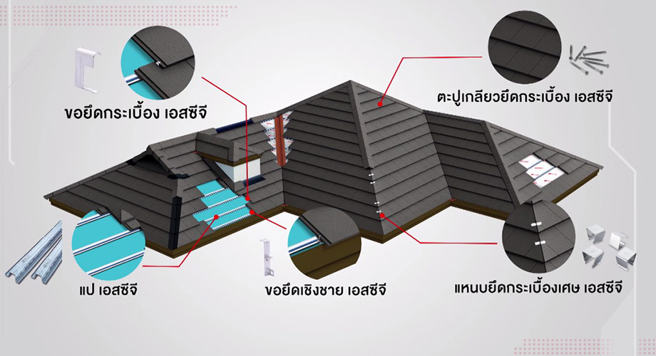 ระบบยึดหลังคา เอสซีจี