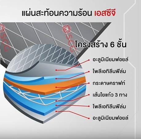 แผ่นสะท้อนความร้อน SCG