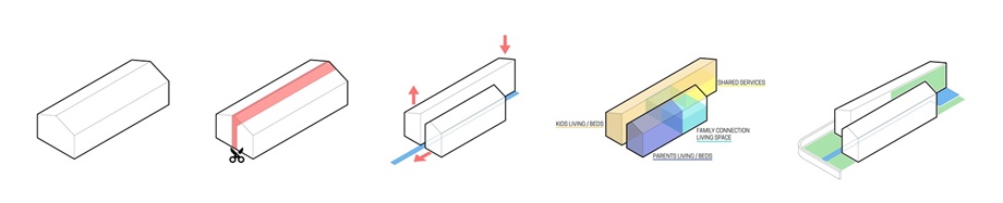 3D MASSING DIAGRAMS