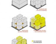 ภาพ Mass และ Zoning