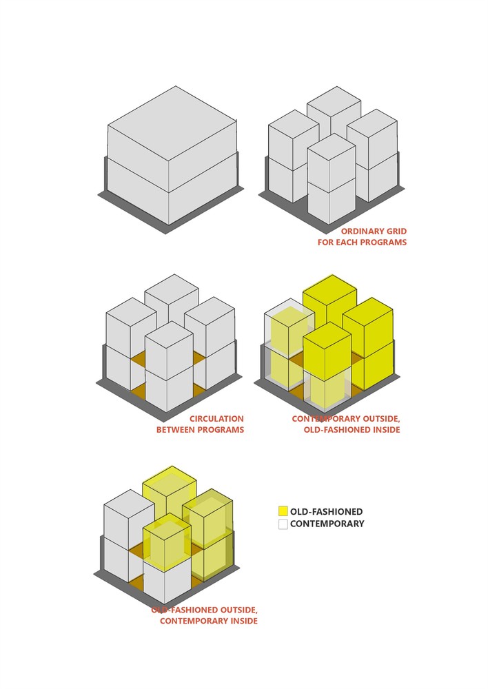 ภาพ Mass และ Zoning