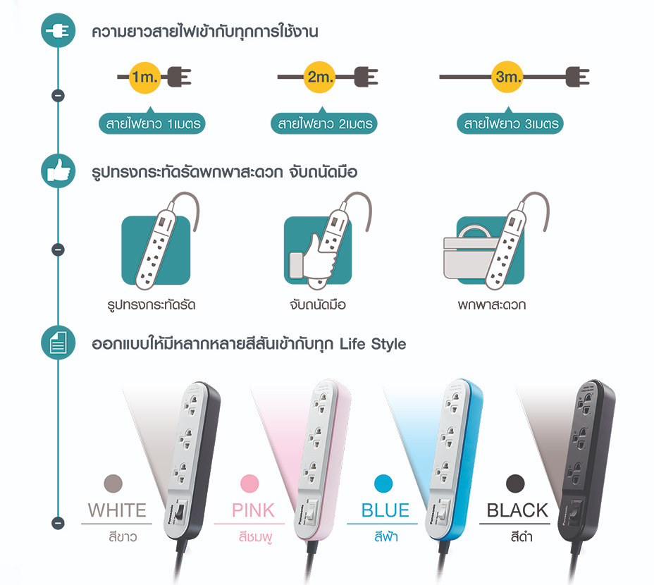 Panasonic-Perfect-fit ปลั๊กพ่วงพกพา สวย