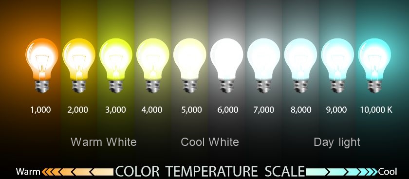 Color- Temperature -Scale