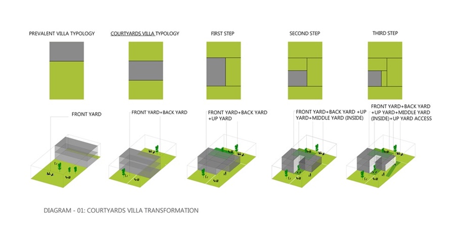 Courtyards-Villa-DIAGRAM_01