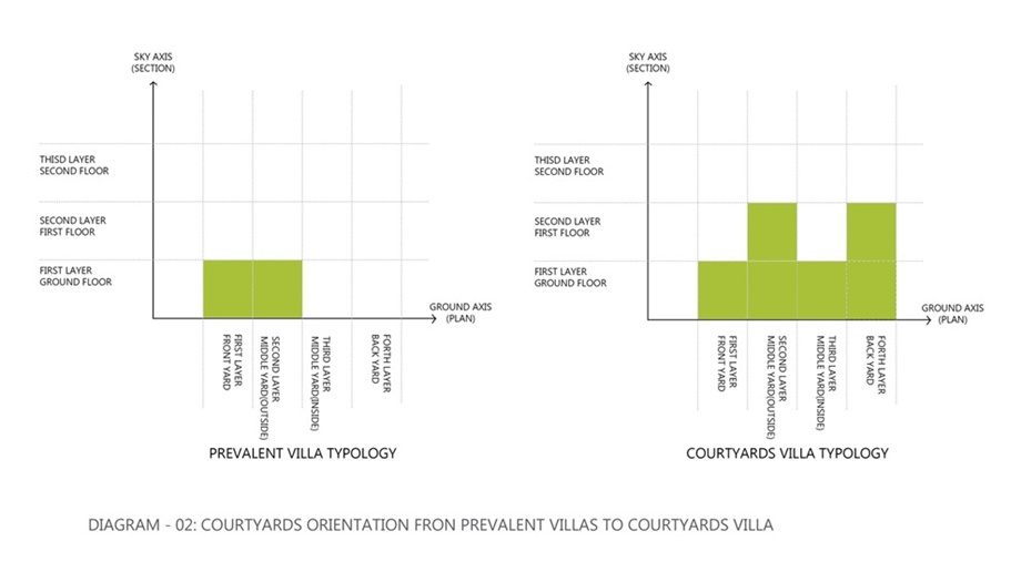 Courtyards-Villa-DIAGRAM_02