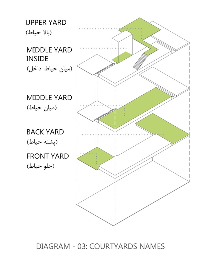 Courtyards-Villa-DIAGRAM_03