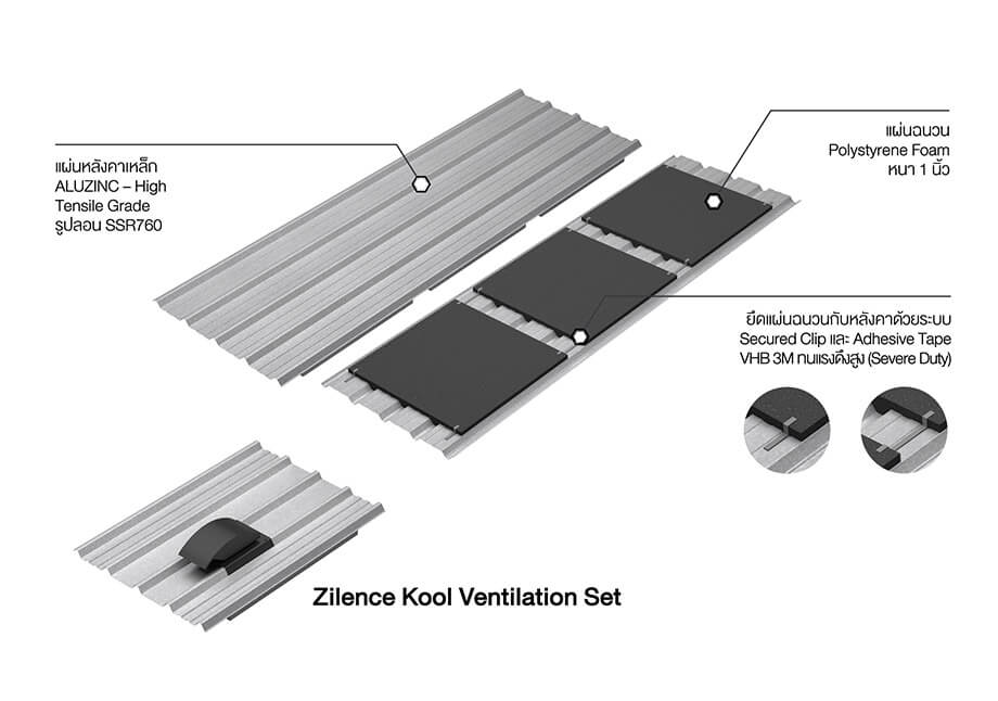 SCG Lean-to Roof System รุ่น Zilence Kool