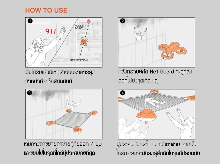 net-guard โดรนยักษ์ช่วยชีวิต