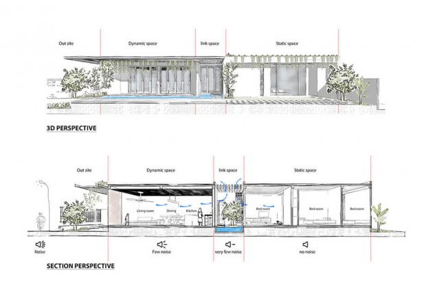 ผังบ้านชั้นเดียว