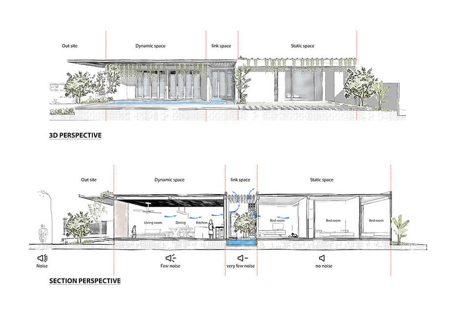 ผังบ้านชั้นเดียว