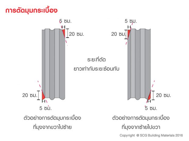 ตัดปลายกระเบื้องลอนคู่