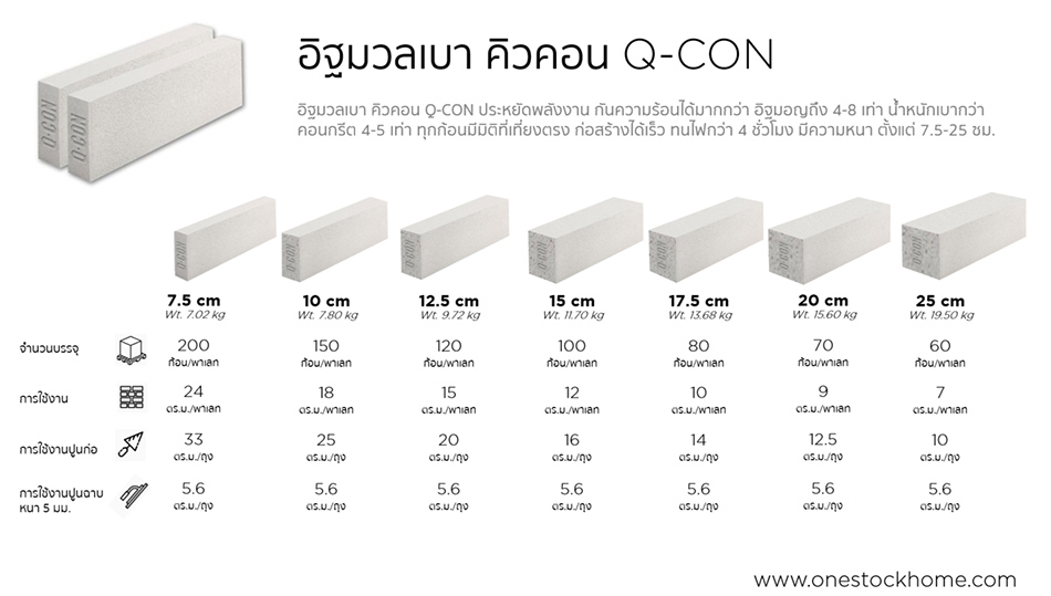 ขนาดความหนา อิฐมวลเบา