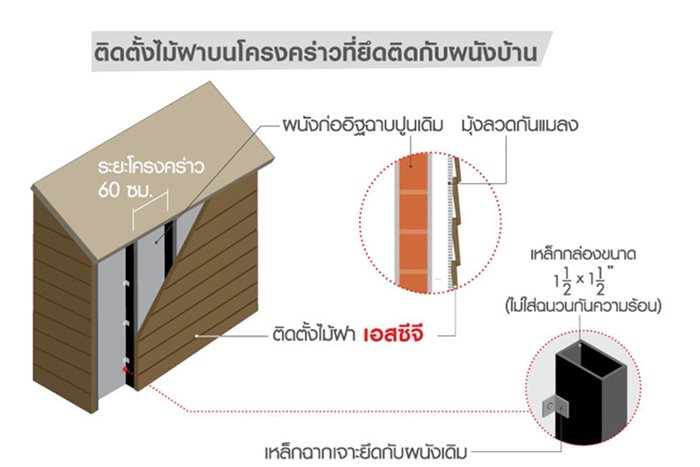 วิธีติดตั้งไม้ฝาบนผนัง