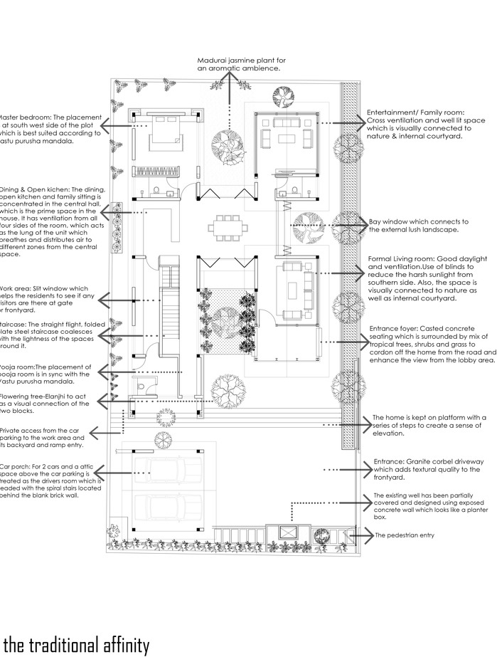 PLANING_DETAIL