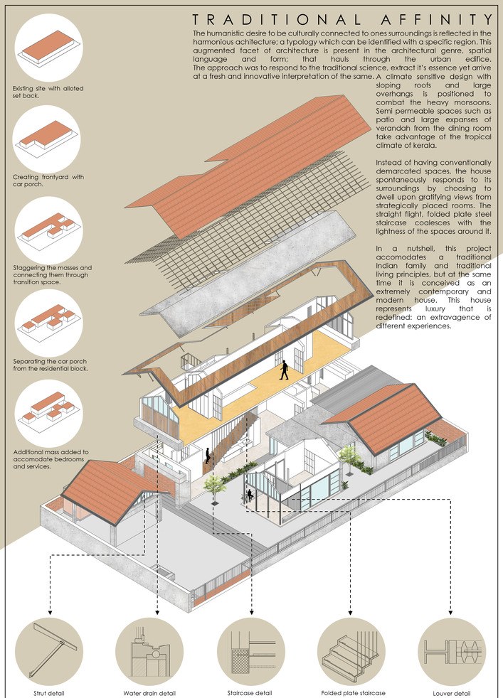 แปลนบ้าน