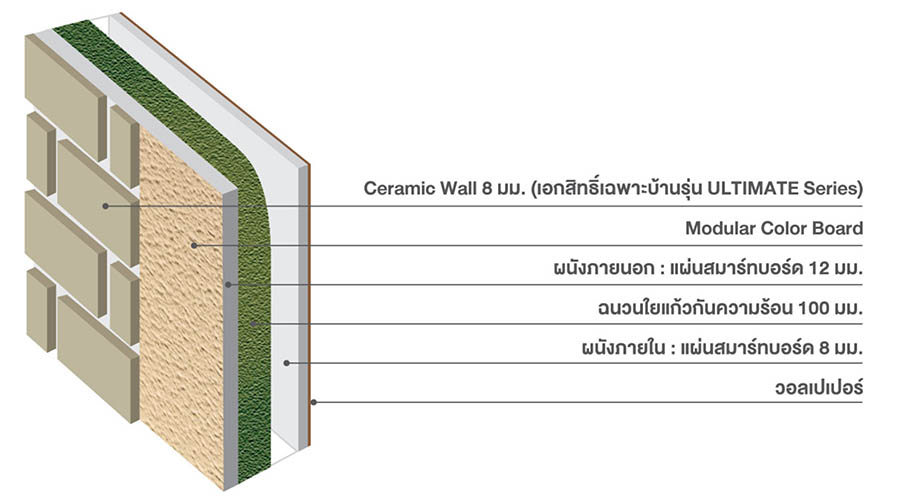 SCG-HEIM-ผนังสองชั้น