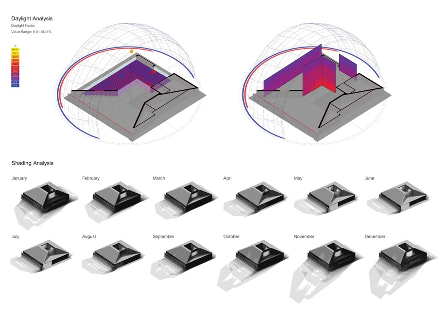 Ecotect_Analysis