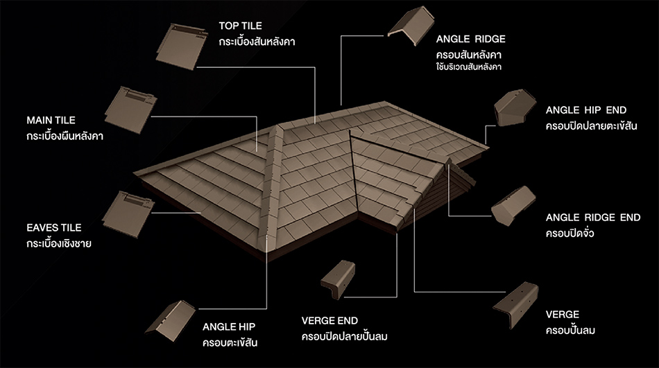 อุปกรณ์เสริม งานหลังคา