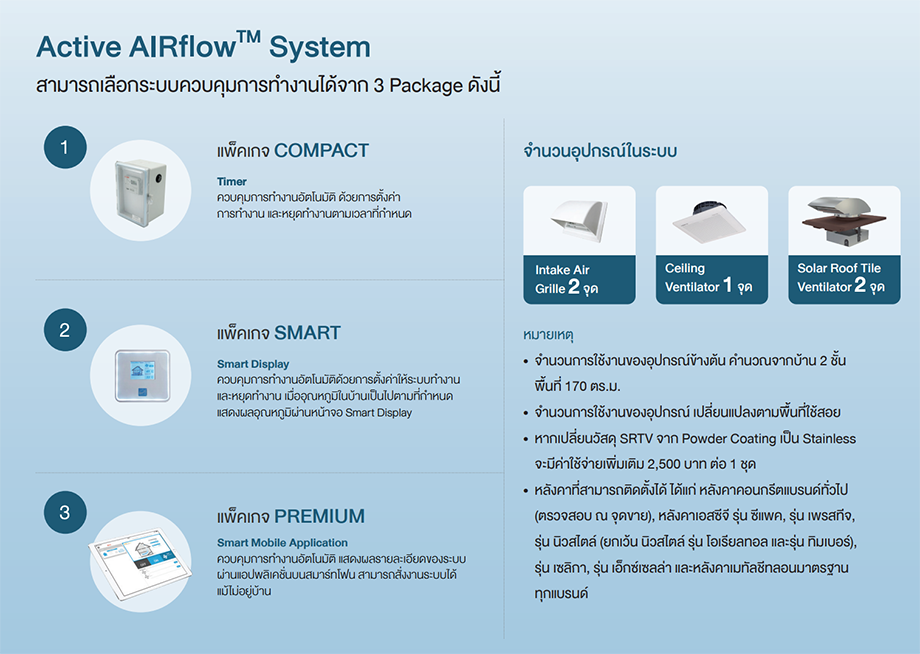 Active-AIRflow-System