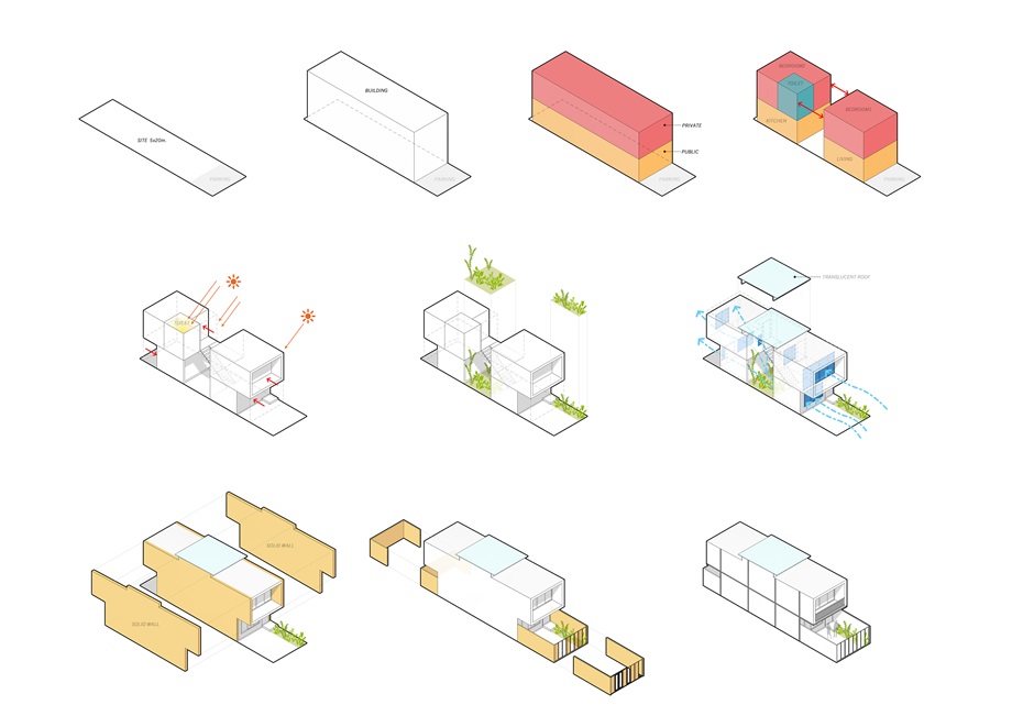 Prim_House_Diagram