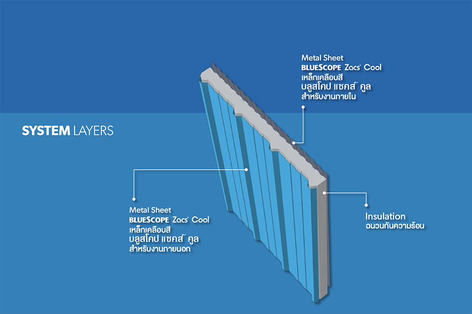 BlueScope-Zacs-Cool-Panel